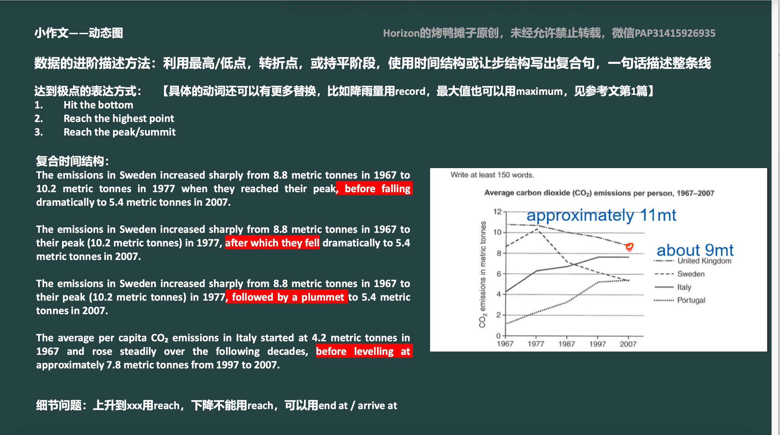 Horizon雅思小作文动态图写作课件摘录