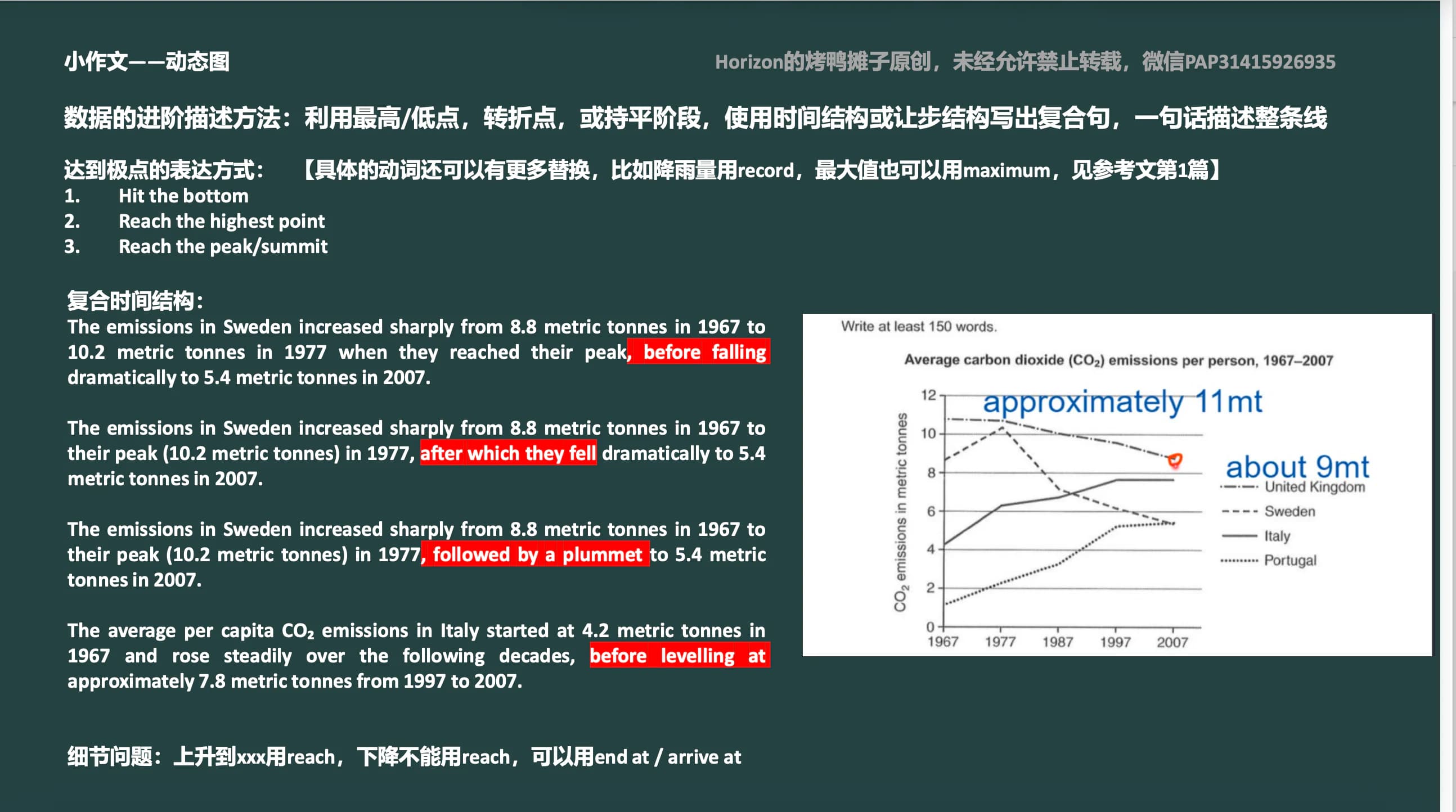 Horizon雅思小作文动态图写作课件摘录