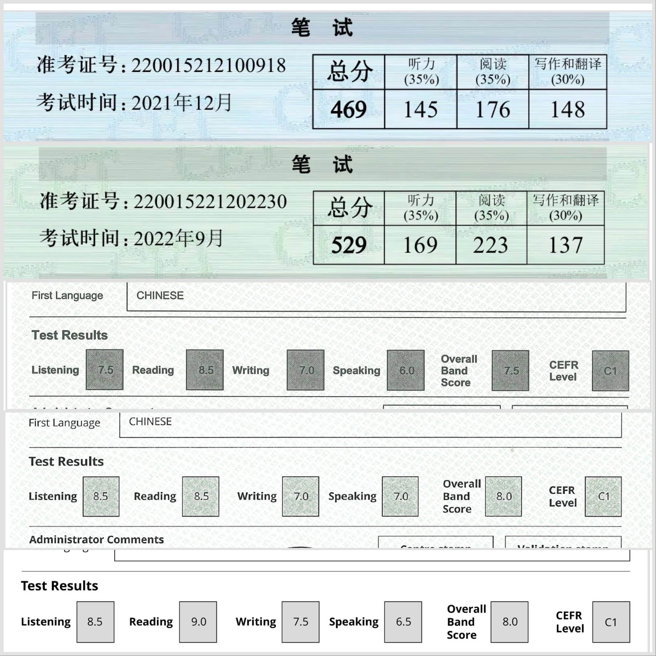 Horizon 2021至2026年英语成绩单
